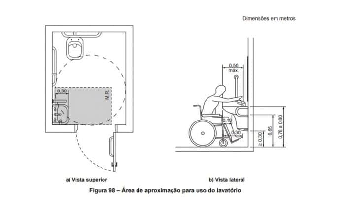 Nbr 9050 A Norma Da Acessibilidade Brasileira 0891